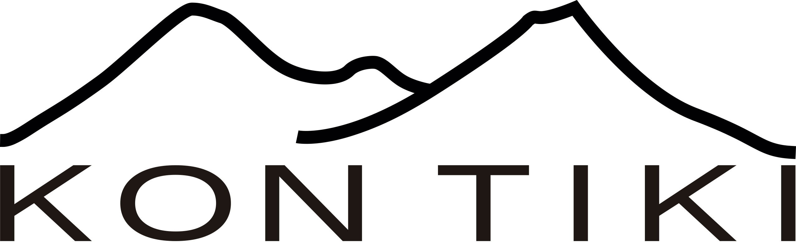 KON TIKI